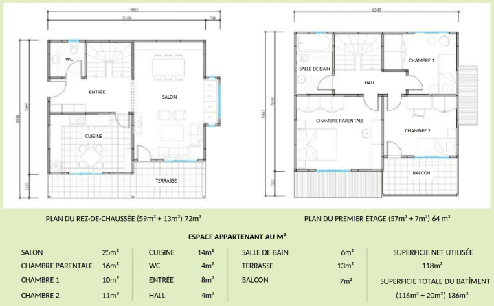 Plan Milan